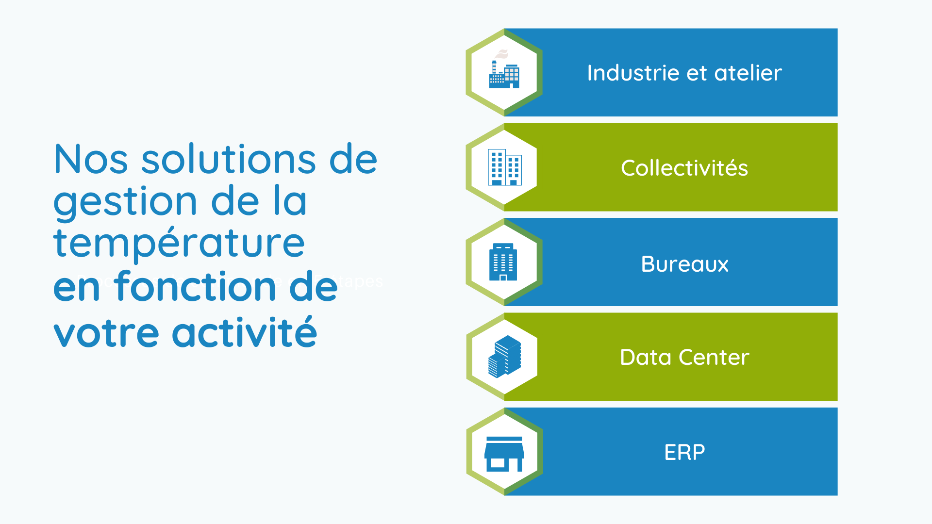 Nos solutions de gestion de température en fonction de votre activité