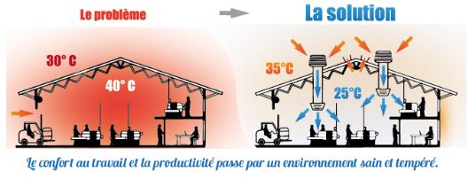 Solution pour abaisser les températures dans un batîment