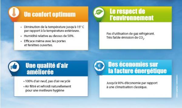 avantage du refroidissement adiabatique