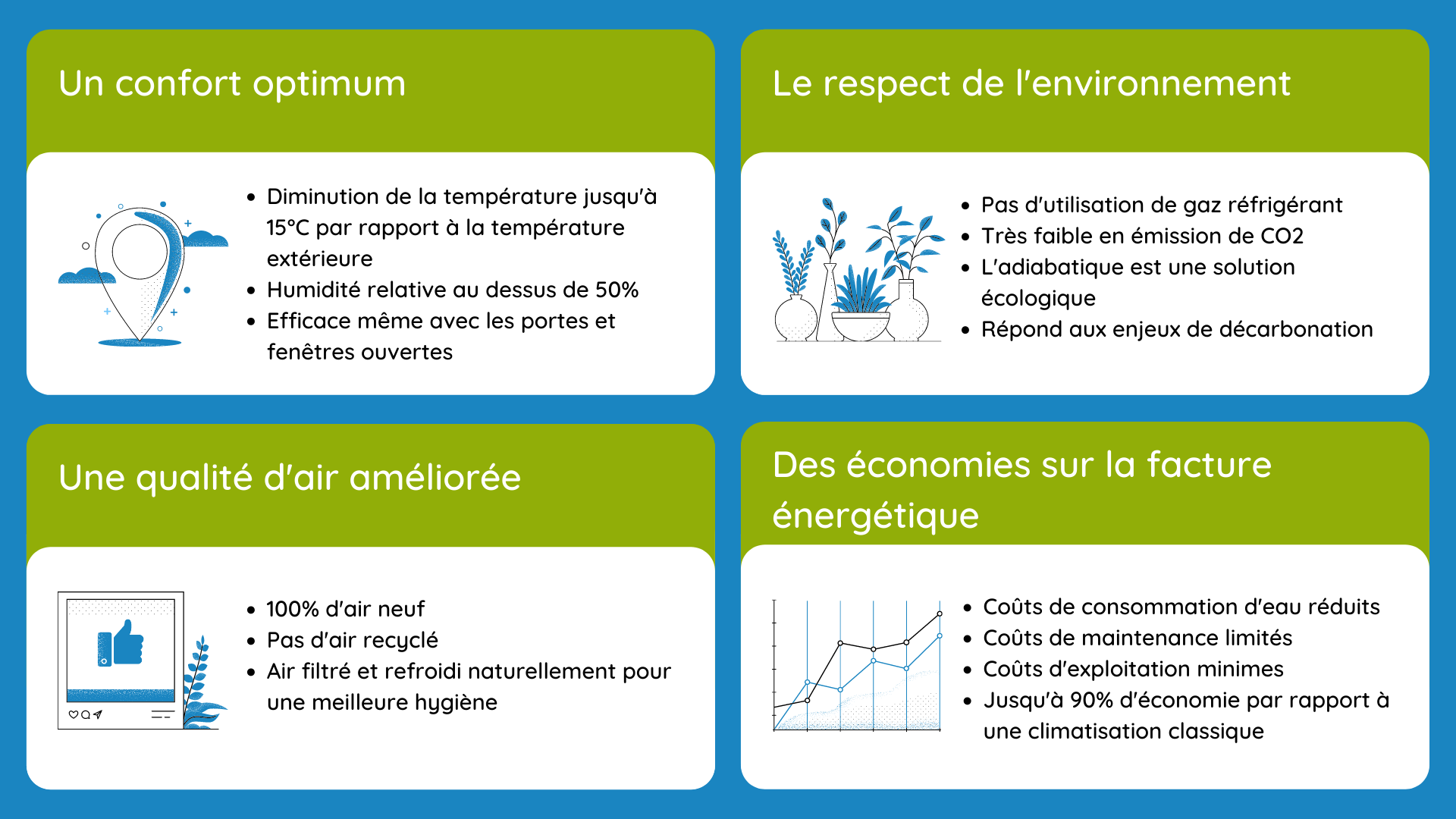 Les avantages du rafraîchissement adiabatique par Airnov