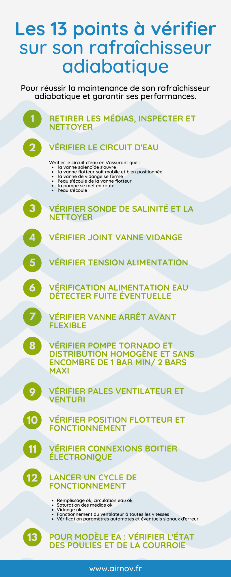 Les points à vérifier sur votre rafraîchisseur adiabatique