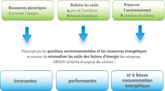 Les enjeux énergétiques