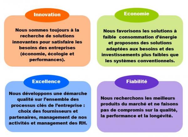 Innovation économie fiabilité